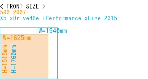 #500 2007- + X5 xDrive40e iPerformance xLine 2015-
